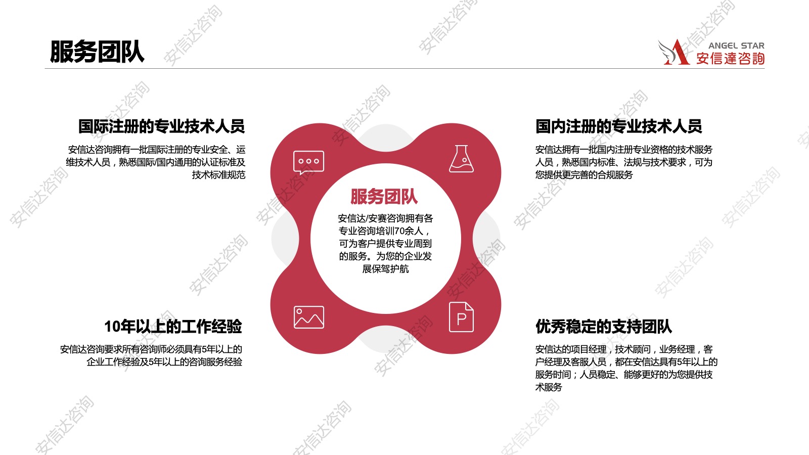 信息安全咨詢團(tuán)隊(duì)